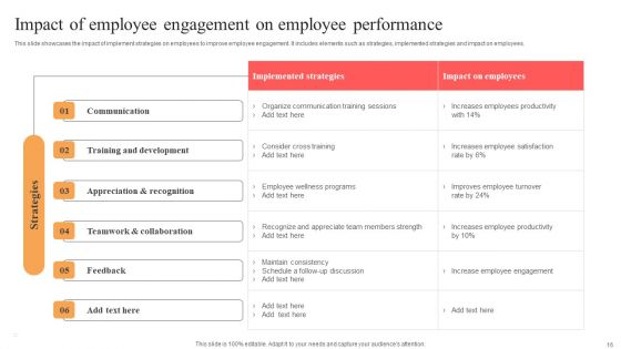 Implementing Techniques To Improve Employee Involvement Ppt PowerPoint Presentation Complete Deck With Slides