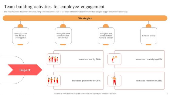 Implementing Techniques To Improve Employee Involvement Ppt PowerPoint Presentation Complete Deck With Slides