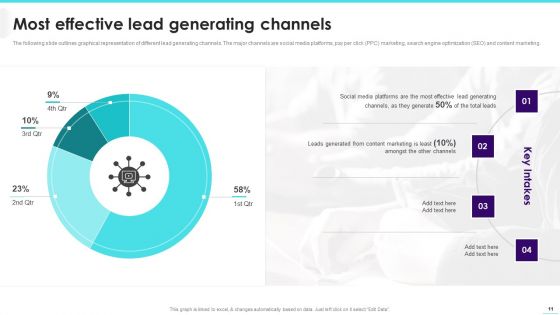 Implementing Video Promotion Strategies To Enhance Client Conversion Rate Ppt PowerPoint Presentation Complete Deck With Slides