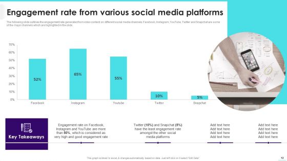 Implementing Video Promotion Strategies To Enhance Client Conversion Rate Ppt PowerPoint Presentation Complete Deck With Slides