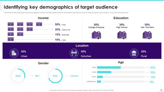 Implementing Video Promotion Strategies To Enhance Client Conversion Rate Ppt PowerPoint Presentation Complete Deck With Slides