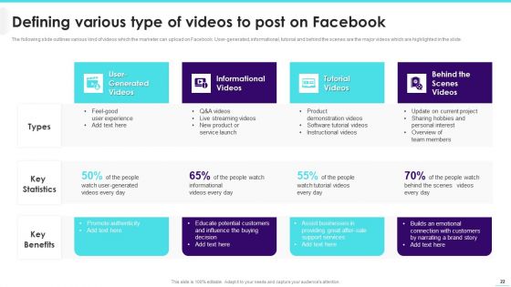Implementing Video Promotion Strategies To Enhance Client Conversion Rate Ppt PowerPoint Presentation Complete Deck With Slides