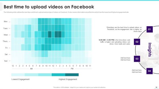 Implementing Video Promotion Strategies To Enhance Client Conversion Rate Ppt PowerPoint Presentation Complete Deck With Slides