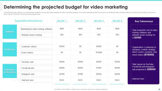 Implementing Video Promotion Strategies To Enhance Client Conversion Rate Ppt PowerPoint Presentation Complete Deck With Slides