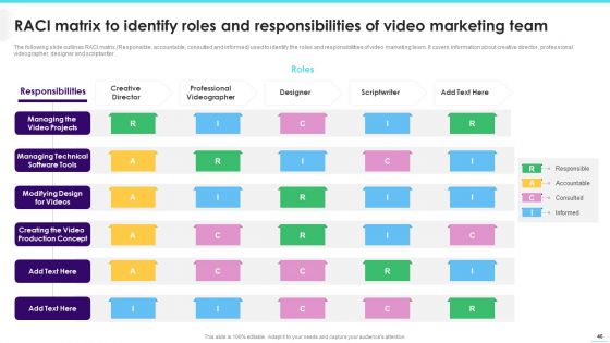 Implementing Video Promotion Strategies To Enhance Client Conversion Rate Ppt PowerPoint Presentation Complete Deck With Slides