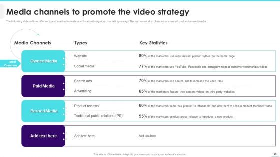 Implementing Video Promotion Strategies To Enhance Client Conversion Rate Ppt PowerPoint Presentation Complete Deck With Slides
