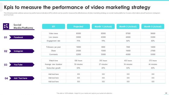 Implementing Video Promotion Strategies To Enhance Client Conversion Rate Ppt PowerPoint Presentation Complete Deck With Slides