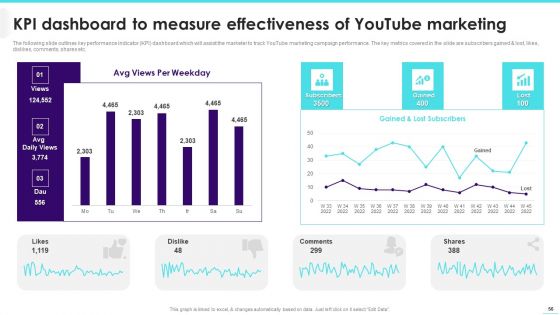 Implementing Video Promotion Strategies To Enhance Client Conversion Rate Ppt PowerPoint Presentation Complete Deck With Slides