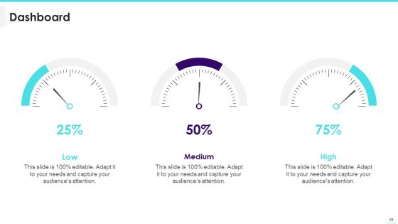 Implementing Video Promotion Strategies To Enhance Client Conversion Rate Ppt PowerPoint Presentation Complete Deck With Slides
