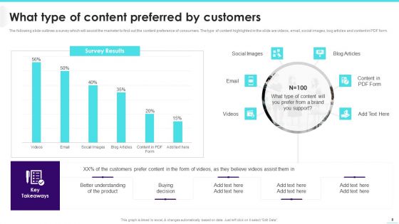 Implementing Video Promotion Strategies To Enhance Client Conversion Rate Ppt PowerPoint Presentation Complete Deck With Slides