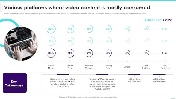 Implementing Video Promotion Strategies To Enhance Client Conversion Rate Ppt PowerPoint Presentation Complete Deck With Slides