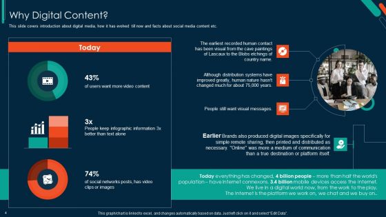 Implementing Visual Narrative Through DAM Software Ppt PowerPoint Presentation Complete Deck With Slides