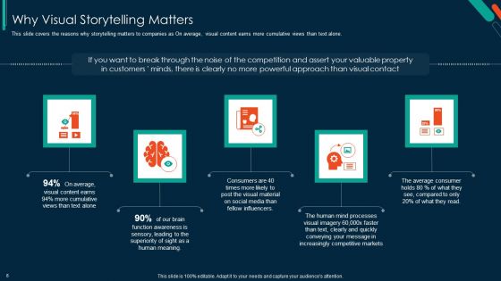 Implementing Visual Narrative Through DAM Software Ppt PowerPoint Presentation Complete Deck With Slides