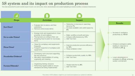 Implementing Workflow Automation For Improved Business Performance Ppt PowerPoint Presentation Complete Deck With Slides