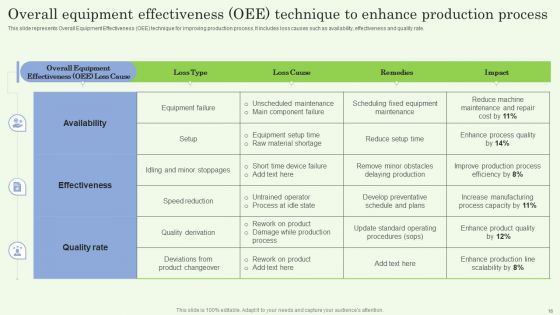 Implementing Workflow Automation For Improved Business Performance Ppt PowerPoint Presentation Complete Deck With Slides