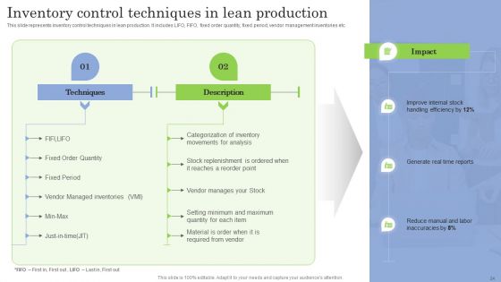 Implementing Workflow Automation For Improved Business Performance Ppt PowerPoint Presentation Complete Deck With Slides