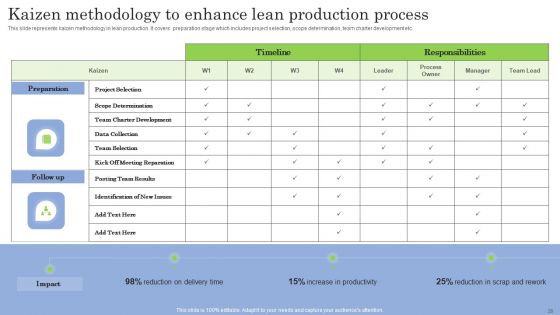 Implementing Workflow Automation For Improved Business Performance Ppt PowerPoint Presentation Complete Deck With Slides