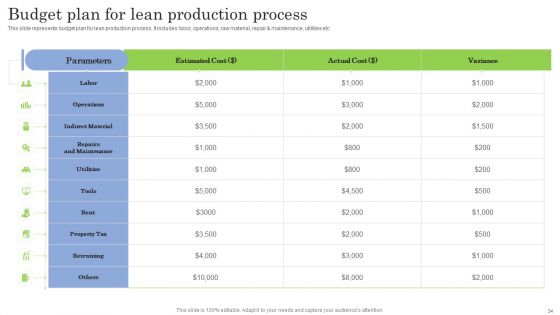 Implementing Workflow Automation For Improved Business Performance Ppt PowerPoint Presentation Complete Deck With Slides