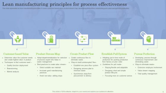 Implementing Workflow Automation For Improved Business Performance Ppt PowerPoint Presentation Complete Deck With Slides