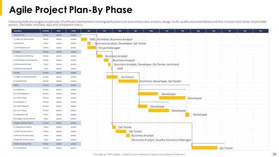 Implying Agile Project Management Tools And Techniques Ppt PowerPoint Presentation Complete With Slides