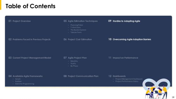 Implying Agile Project Management Tools And Techniques Ppt PowerPoint Presentation Complete With Slides