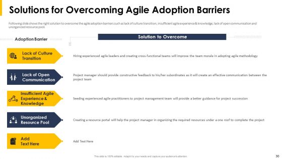 Implying Agile Project Management Tools And Techniques Ppt PowerPoint Presentation Complete With Slides