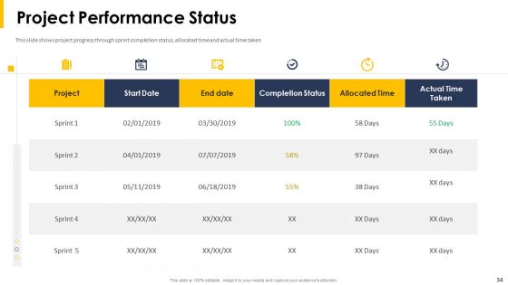 Implying Agile Project Management Tools And Techniques Ppt PowerPoint Presentation Complete With Slides