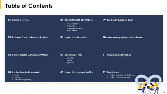 Implying Agile Project Management Tools And Techniques Ppt PowerPoint Presentation Complete With Slides