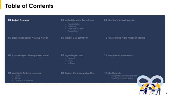 Implying Agile Project Management Tools And Techniques Ppt PowerPoint Presentation Complete With Slides