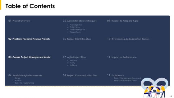 Implying Agile Project Management Tools And Techniques Ppt PowerPoint Presentation Complete With Slides