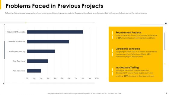 Implying Agile Project Management Tools And Techniques Ppt PowerPoint Presentation Complete With Slides