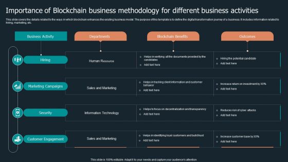 Importance Of Blockchain Business Methodology For Different Business Activities Mockup PDF