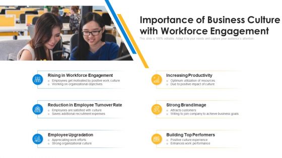 Importance Of Business Culture With Workforce Engagement Ppt PowerPoint Presentation File Topics PDF