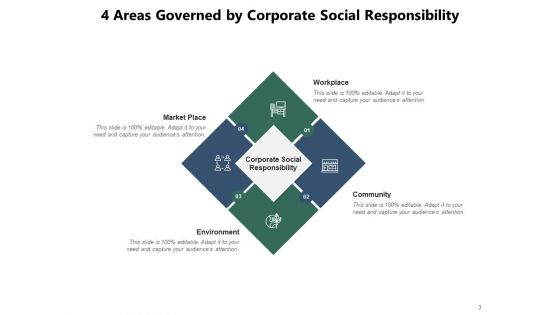 Importance Of CSR Commitment Environment Community Ppt PowerPoint Presentation Complete Deck