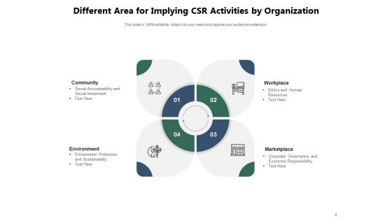 Importance Of CSR Commitment Environment Community Ppt PowerPoint Presentation Complete Deck