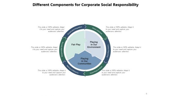 Importance Of CSR Commitment Environment Community Ppt PowerPoint Presentation Complete Deck
