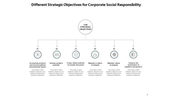 Importance Of CSR Commitment Environment Community Ppt PowerPoint Presentation Complete Deck