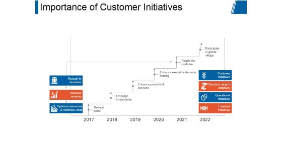 Importance Of Customer Initiatives Ppt PowerPoint Presentation Infographic Template