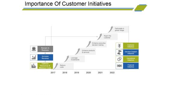 Importance Of Customer Initiatives Ppt PowerPoint Presentation Slides Layout