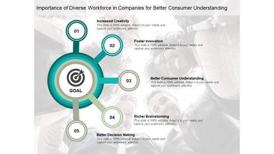 Importance Of Diverse Workforce In Companies For Better Consumer Understanding Ppt PowerPoint Presentation Show Example Introduction