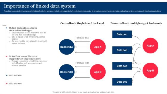 Importance Of Linked Data System Integrating Linked Data To Enhance Operational Effectiveness Slides PDF