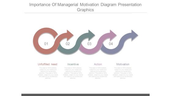 Importance Of Managerial Motivation Diagram Presentation Graphics