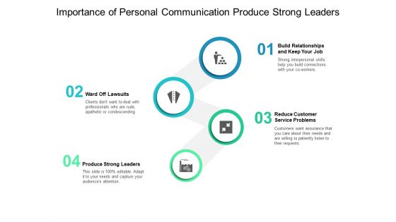 Importance Of Personal Communication Produce Strong Leaders Ppt PowerPoint Presentation Model Templates