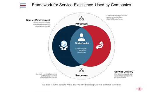 Importance Of Service Excellence And How To Achieve It Ppt PowerPoint Presentation Complete Deck