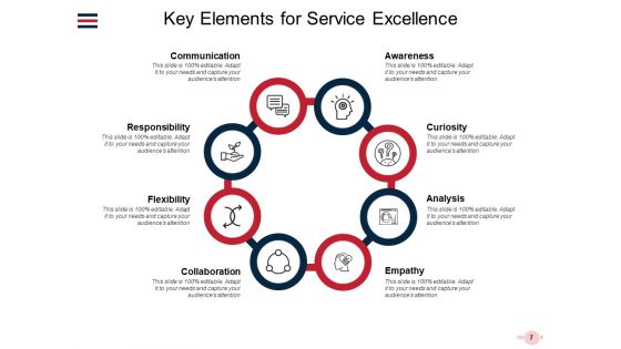 Importance Of Service Excellence And How To Achieve It Ppt PowerPoint Presentation Complete Deck