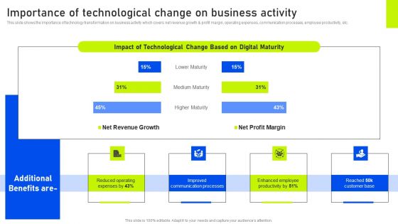 Importance Of Technological Change On Business Activity Ppt Inspiration PDF