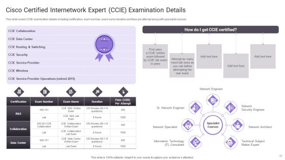 Important Certifications For IT Professionals Ppt PowerPoint Presentation Complete Deck With Slides