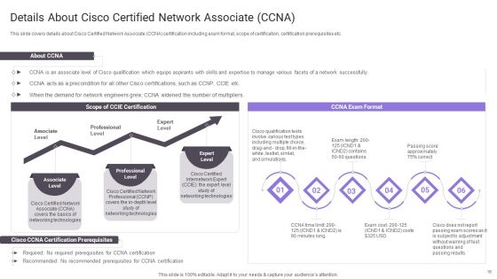 Important Certifications For IT Professionals Ppt PowerPoint Presentation Complete Deck With Slides