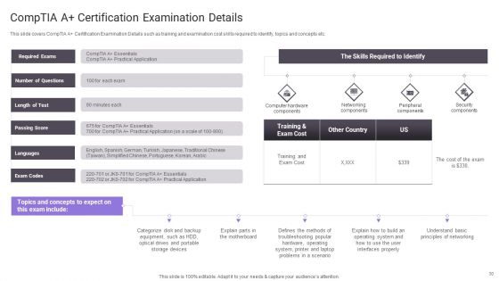 Important Certifications For IT Professionals Ppt PowerPoint Presentation Complete Deck With Slides