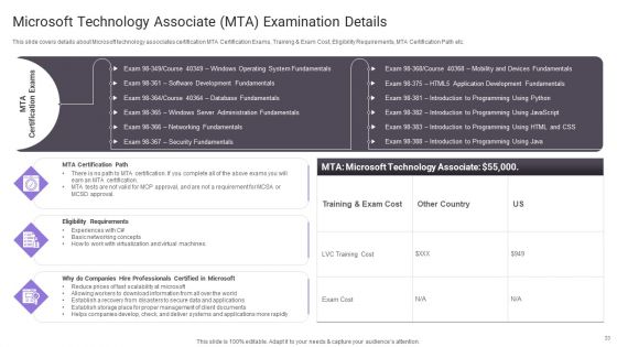 Important Certifications For IT Professionals Ppt PowerPoint Presentation Complete Deck With Slides
